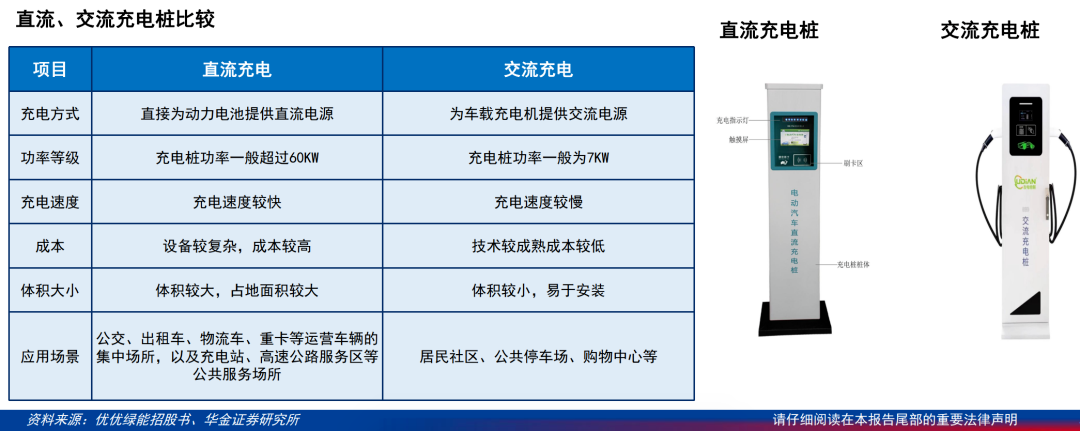 電費快趕上油費，新能源不香了