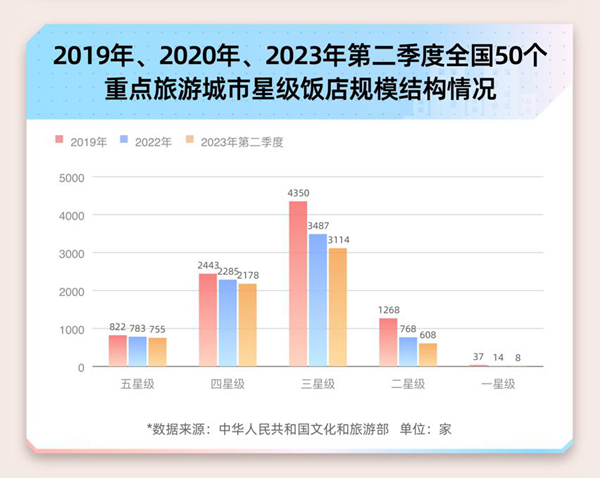 十一黃金周將至，大數(shù)據(jù)揭秘“酒店刺客”