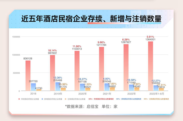 十一黃金周將至，大數(shù)據(jù)揭秘“酒店刺客”