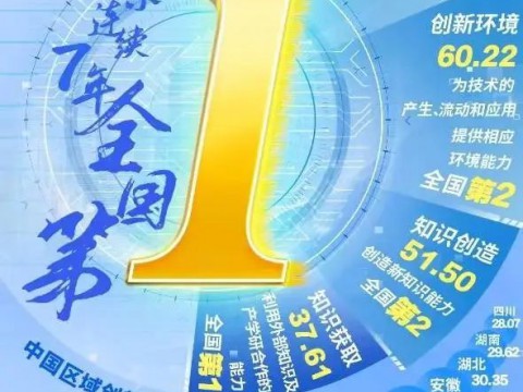 這個“全國第一”，廣東連拿7年