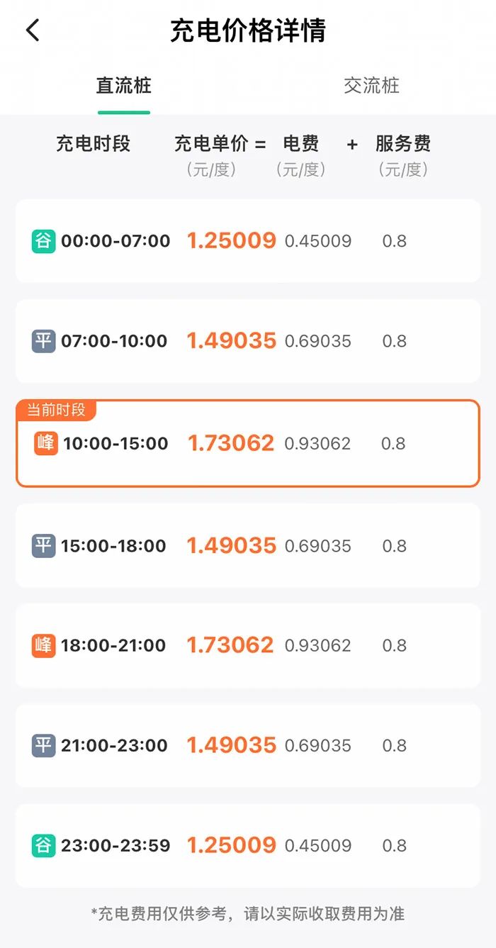 某充電樁分時(shí)收費(fèi)詳情。
