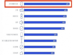 開放式耳機(jī)市場(chǎng)持續(xù)走高，鯨語水陸運(yùn)動(dòng)耳機(jī)、OWS耳機(jī)新品連發(fā)