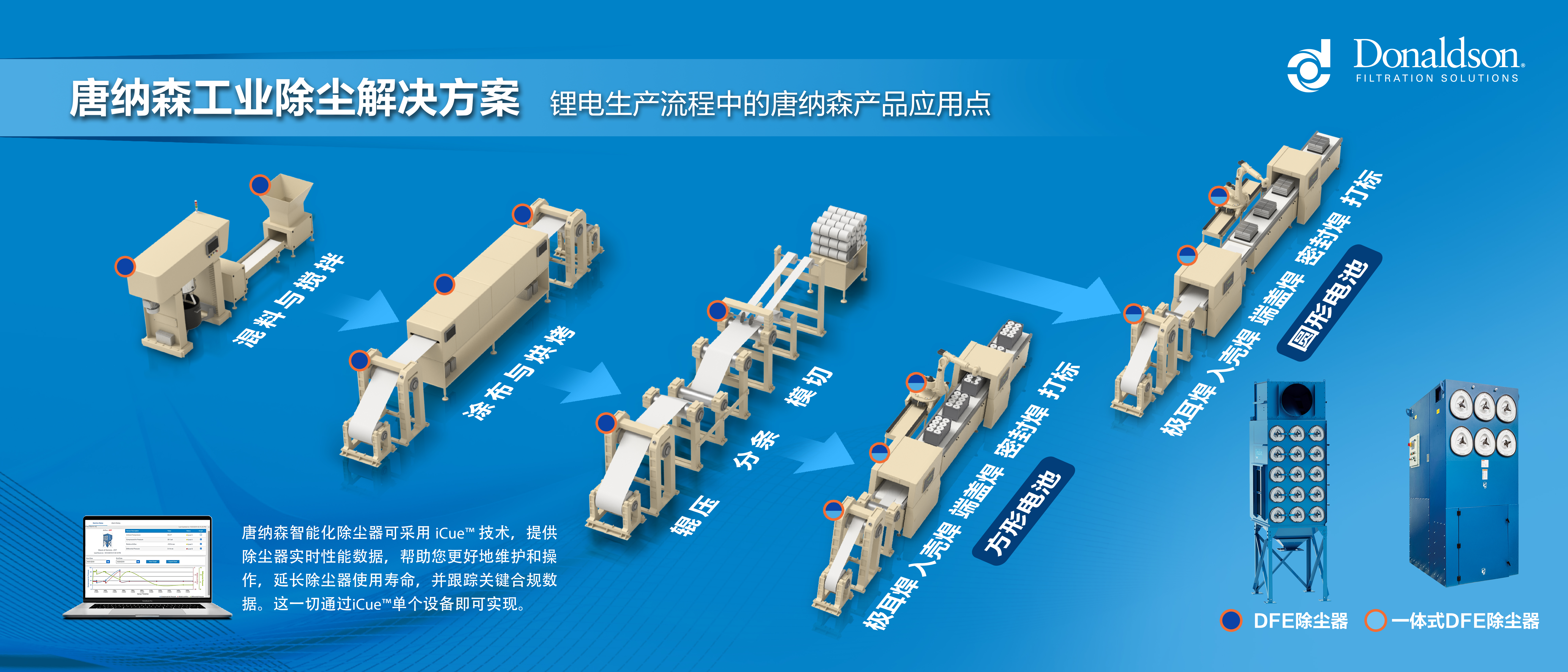 圖片包含 游戲機(jī), 電路描述已自動生成