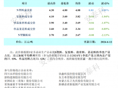 硅業(yè)分會(huì)：企業(yè)檢修產(chǎn)線增加，市場價(jià)格逼近底部